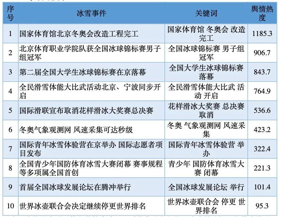 <h2>3、舆论争议持续发酵</h2>  